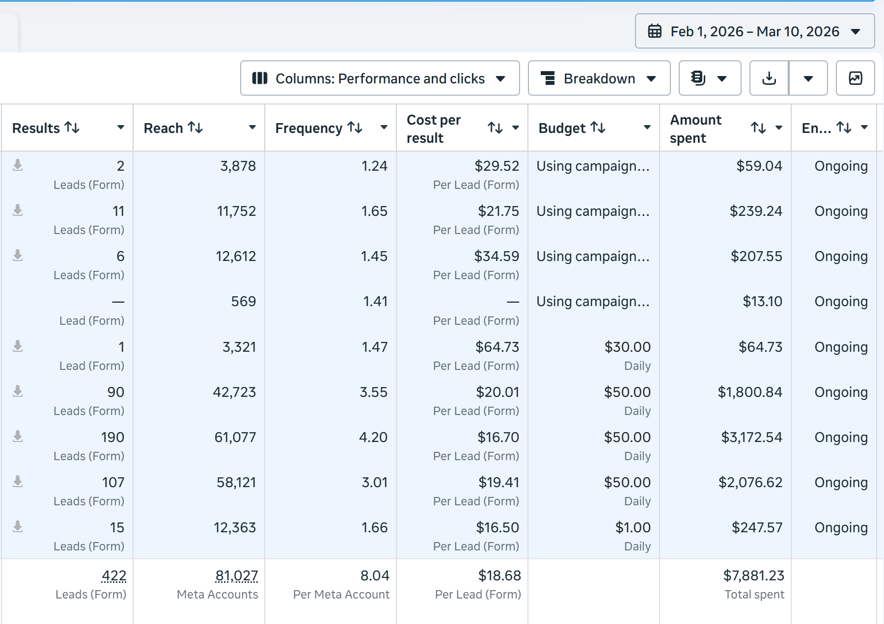 Landmine Patrol ad account results