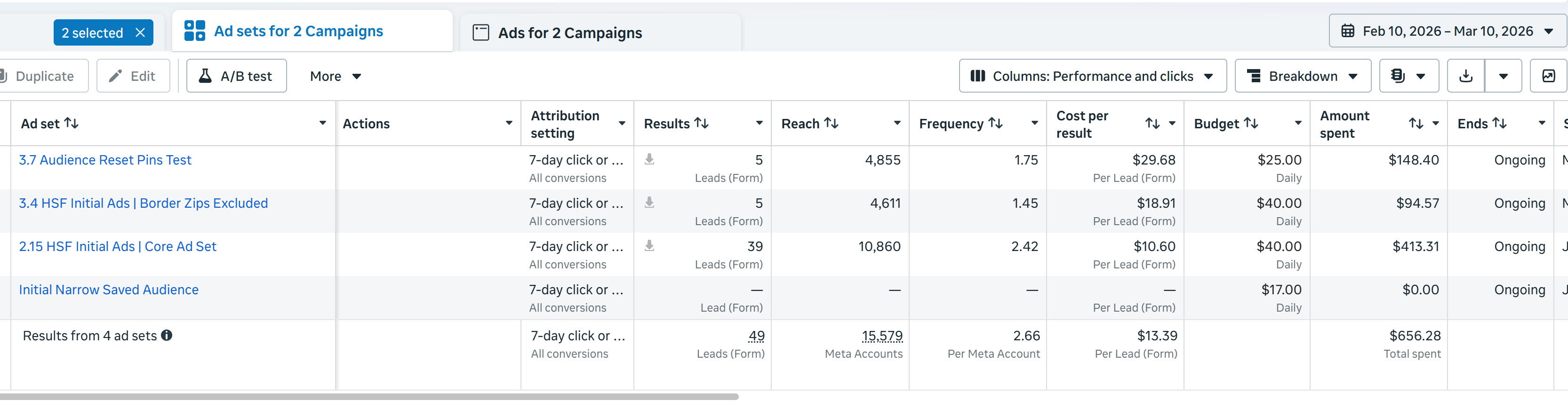 Ad account results