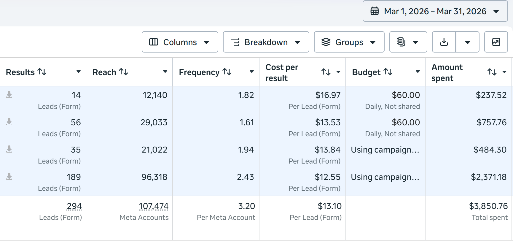 Poo Bears ad account results