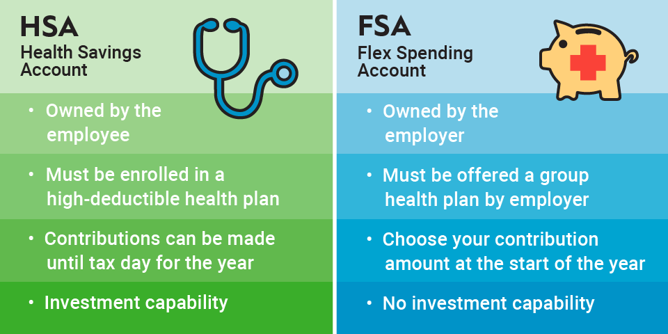 HSA vs FSA Infographic