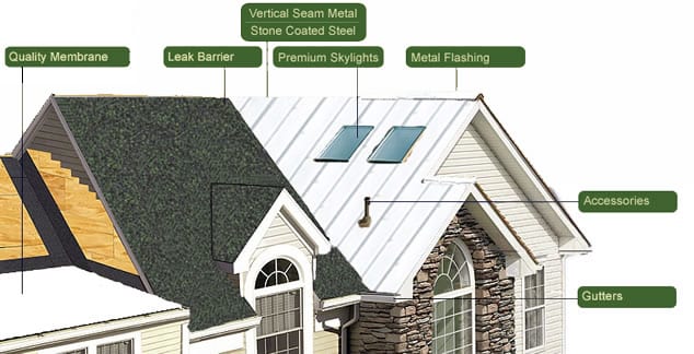 Metal Roof System diagram