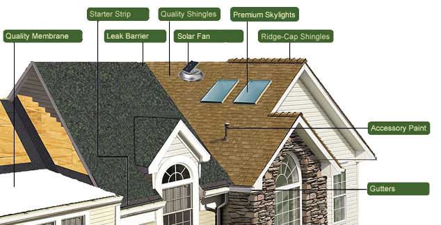 Shingle Roof System diagram