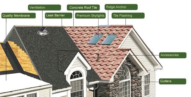 Tile Roof System diagram