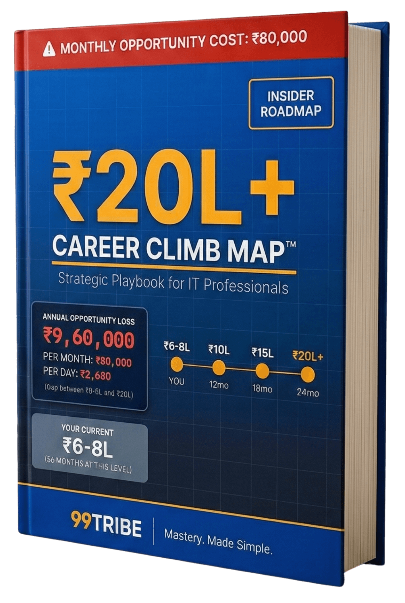 Career Climb Map