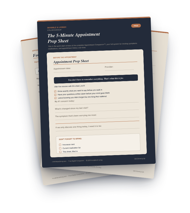 5-Minute Appointment Prep Sheet by Invisible & Living