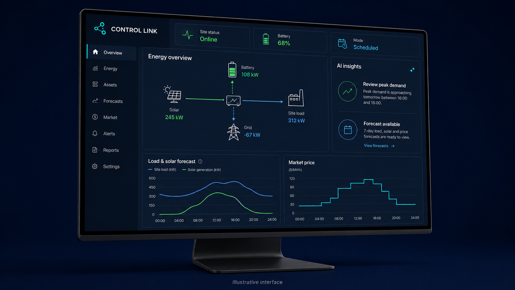Control Link cloud energy platform