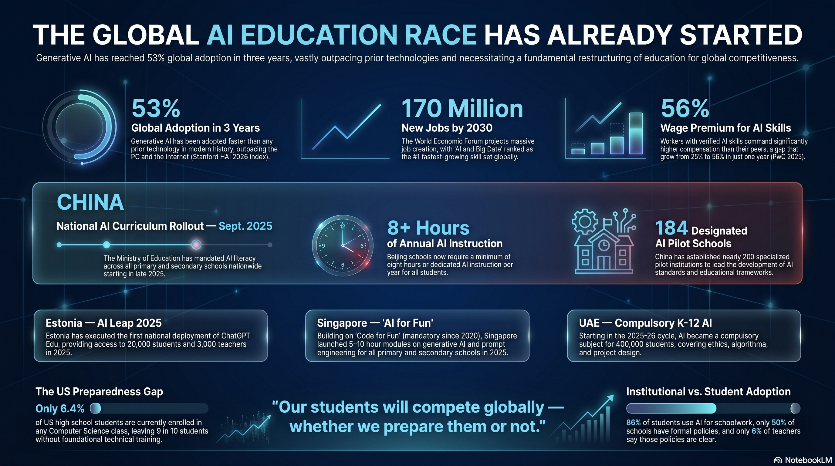 The Global AI Education Race research panel