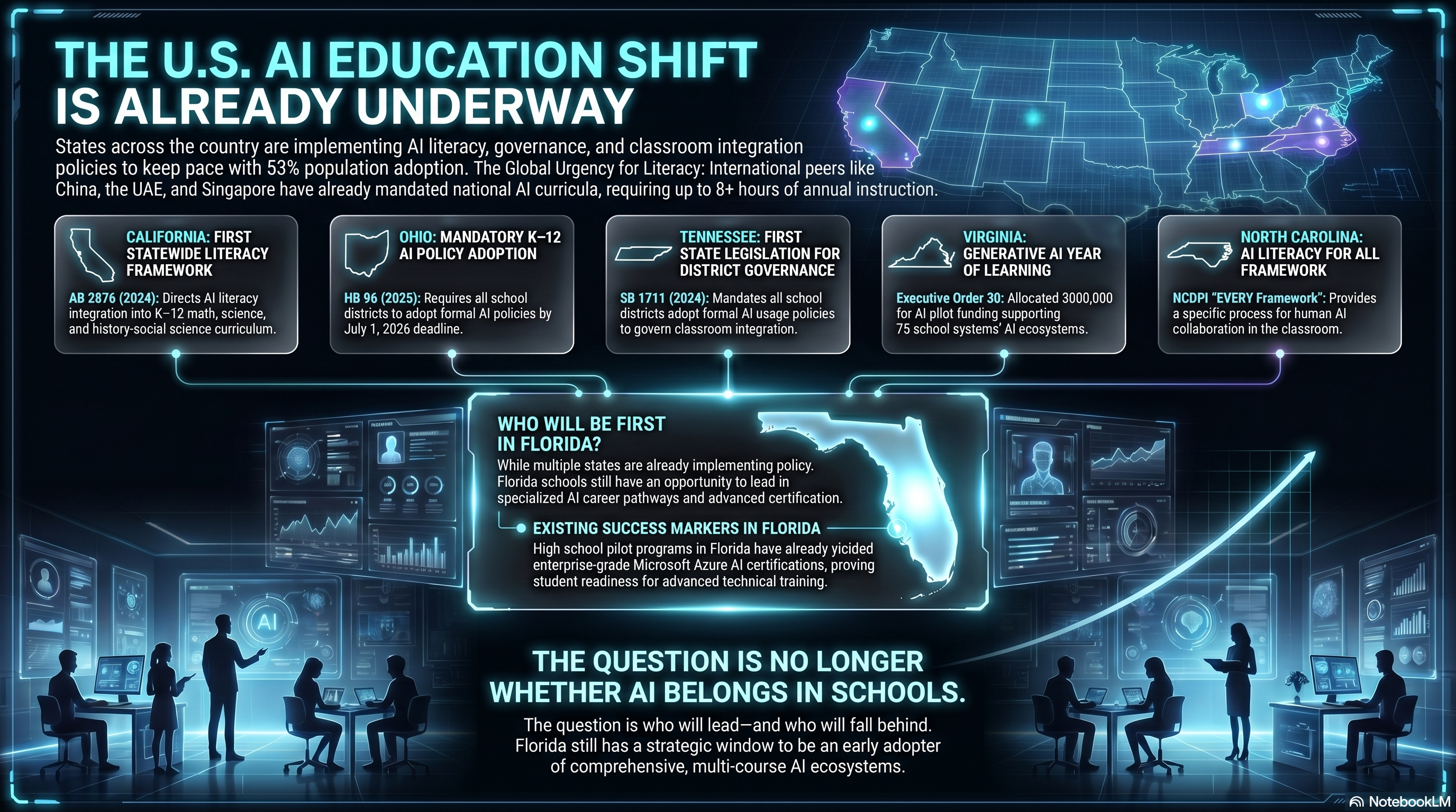 The U.S. AI Education Policy Shift research panel
