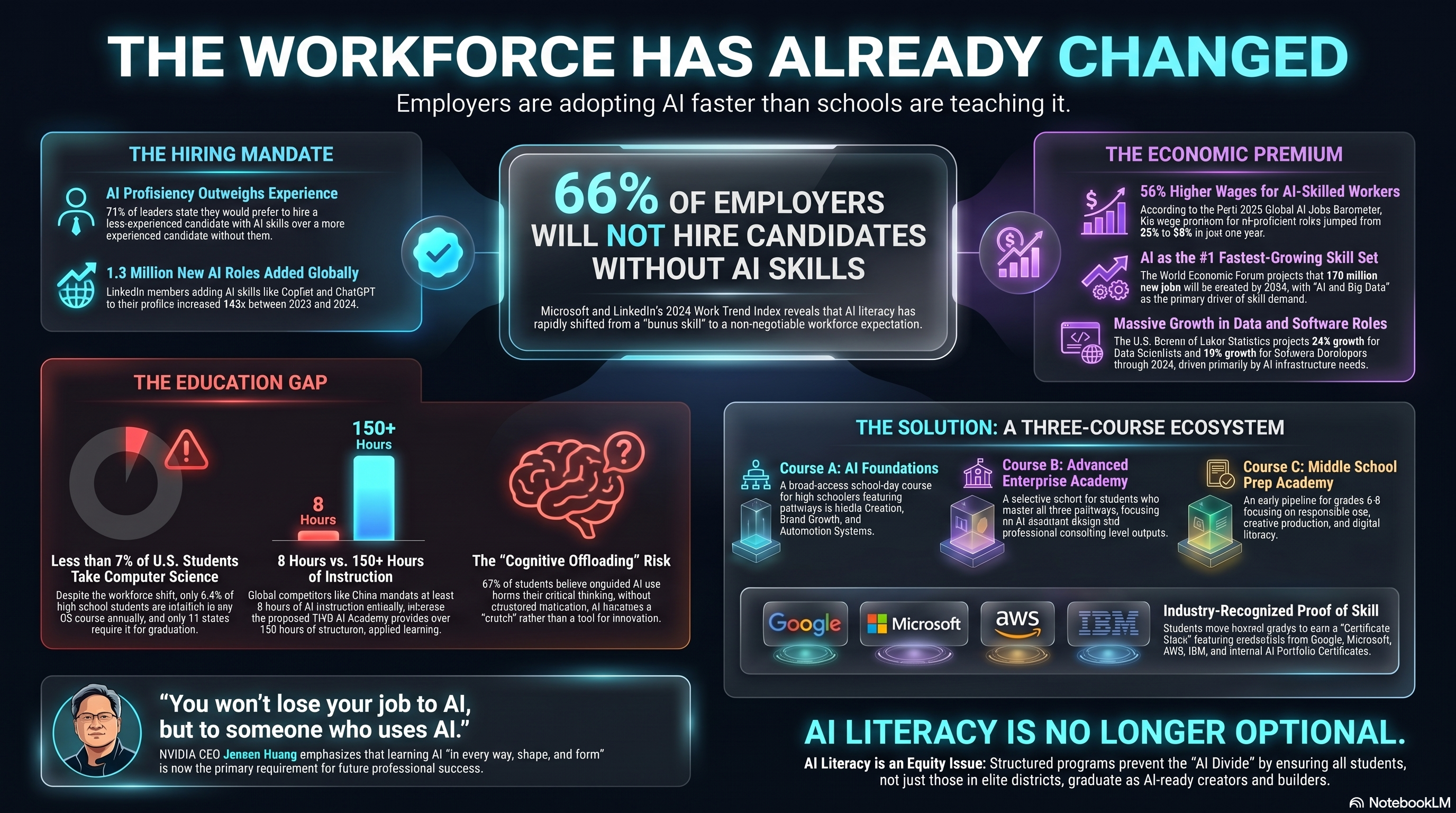 AI Workforce Trends and Solutions research panel