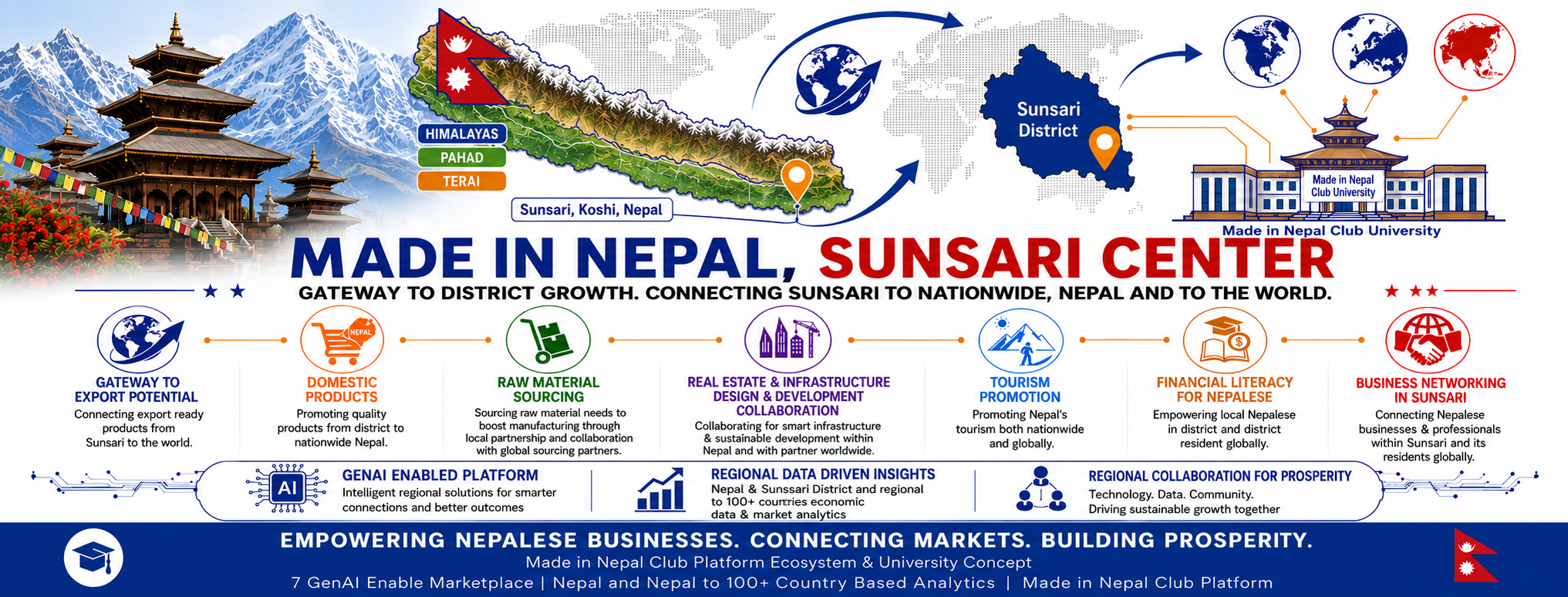 Made in Nepal, Sunsari Center Coverpage
