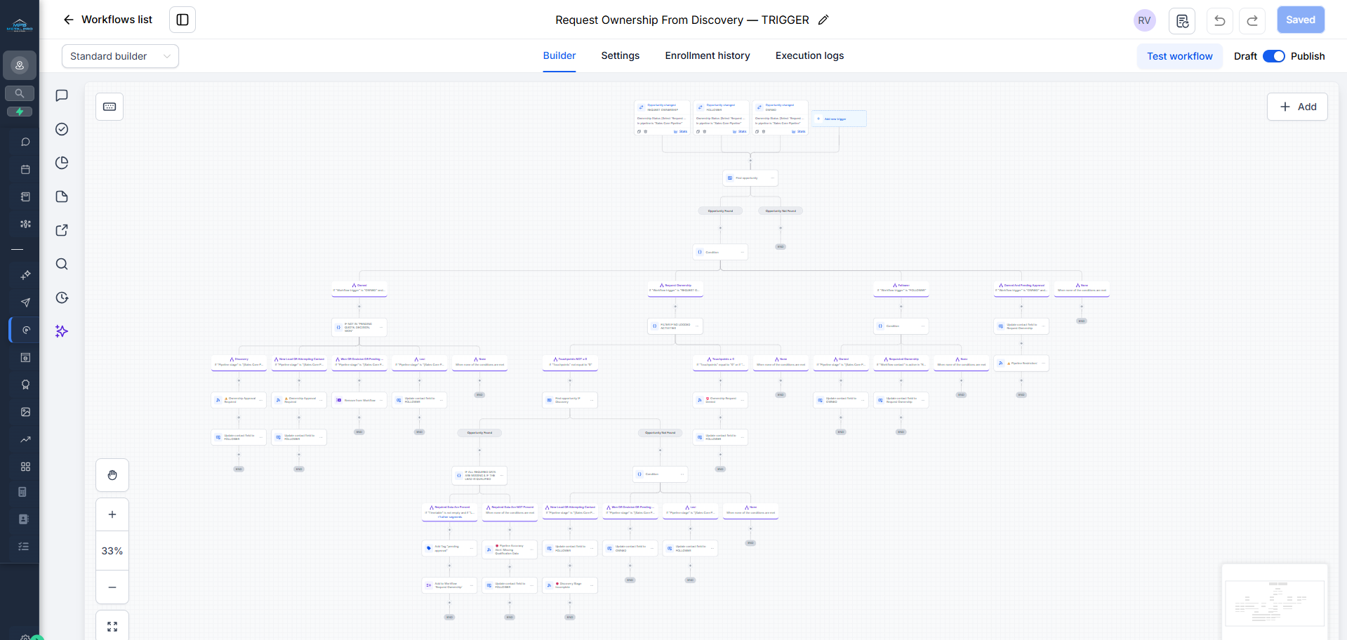 Request Ownership TRIGGER (GHL)