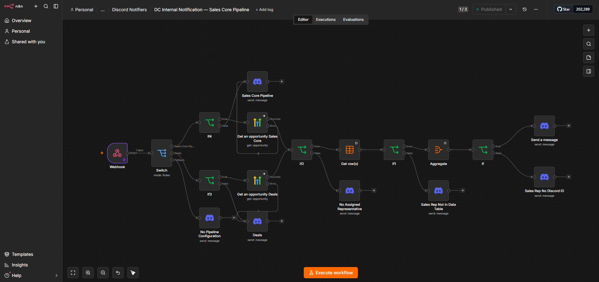 DC Internal Notification — Sales Core Pipeline