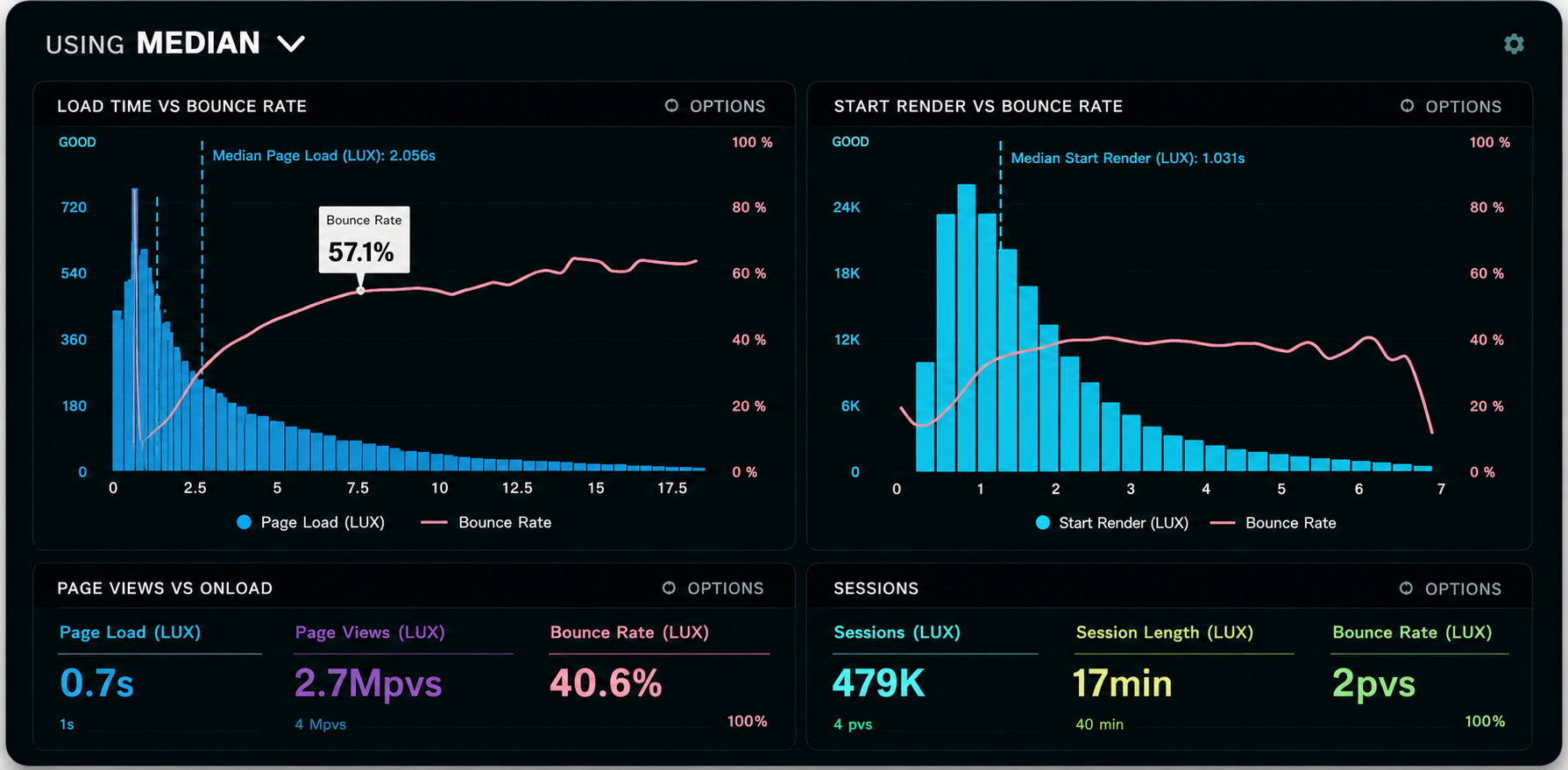 Business analytics and performance dashboard
