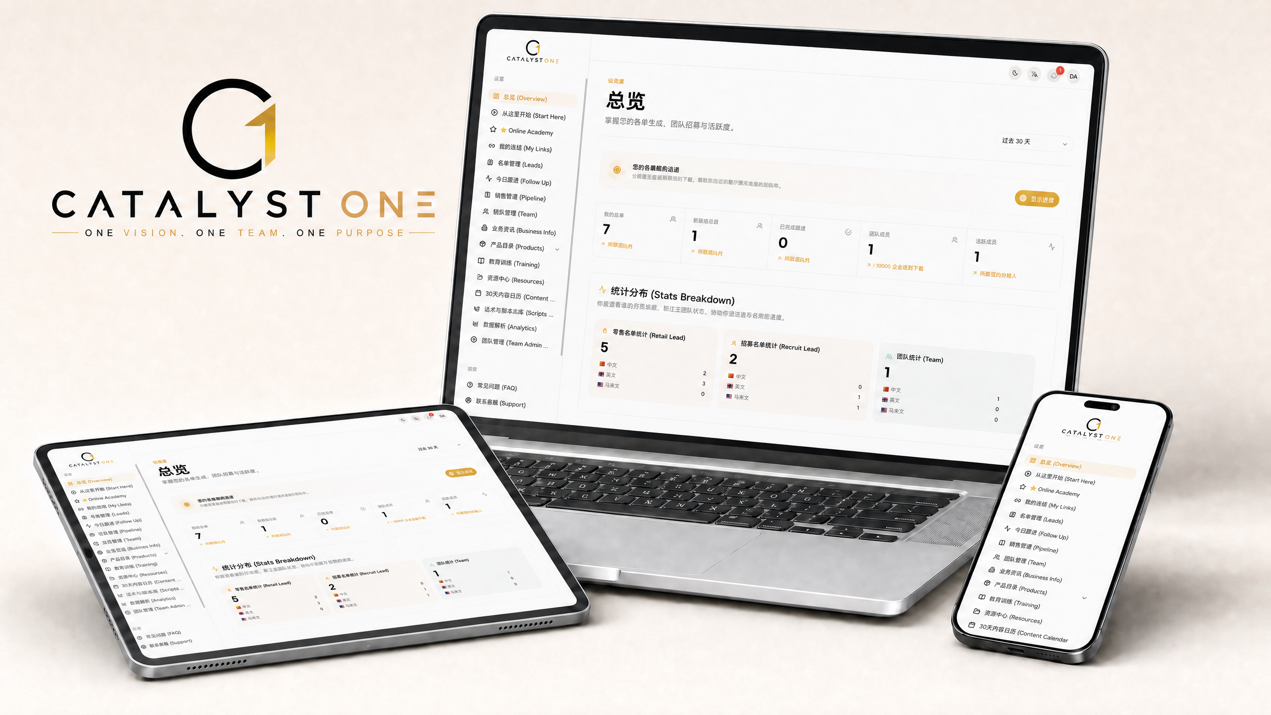 Catalyst One OS 仪表板显示在笔记本电脑、平板电脑和手机上