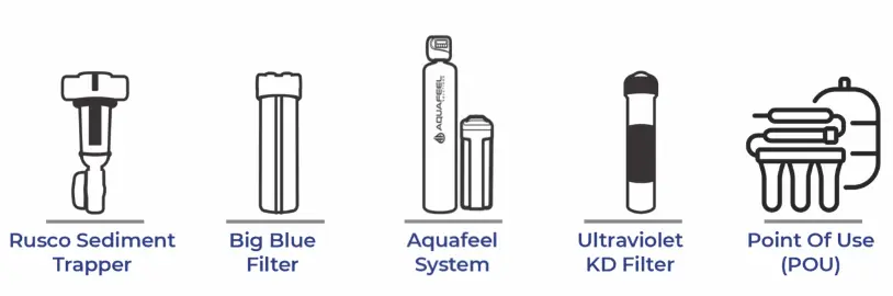 Componentes Técnicos Aquafeel