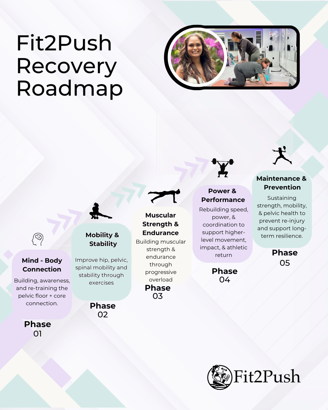 roadmap, Pelvic floor rehab