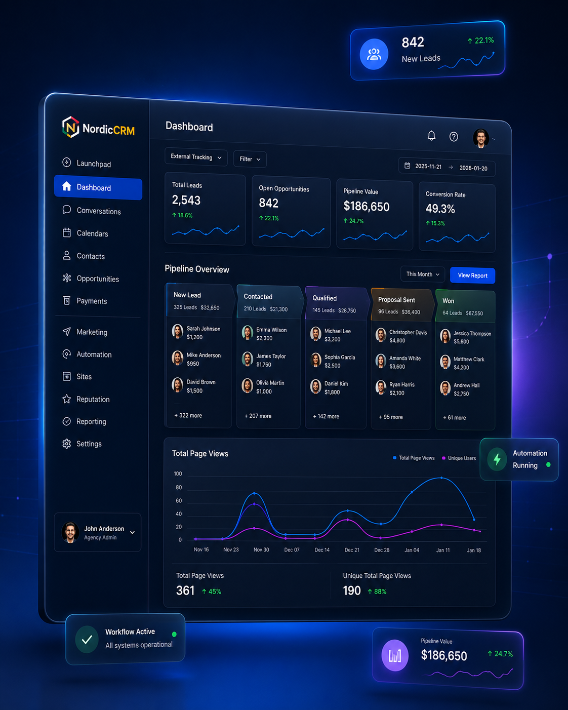 NordicCRM feature dashboard for Canadian CRM software