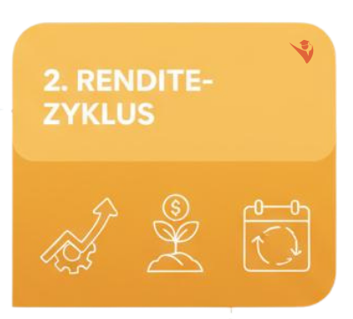 Rendite Zyklus für Investoren