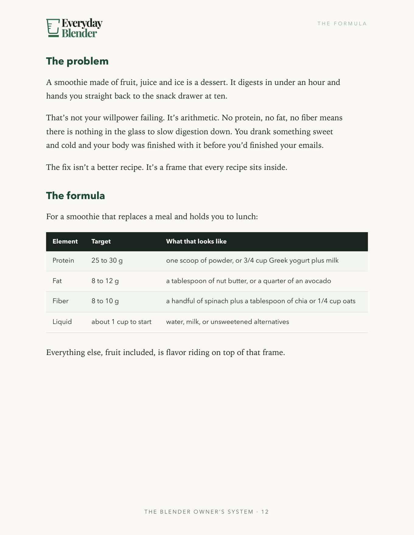 The formula page from inside the book: protein, fat, fiber and liquid targets