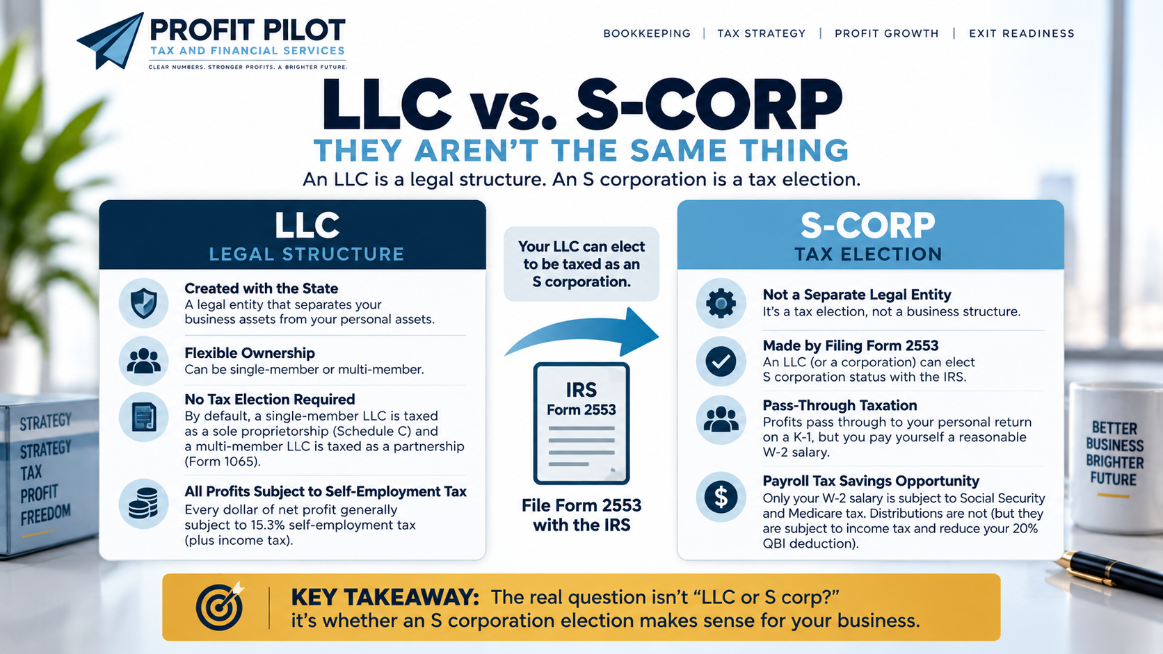 An infographic comparing an LLC with an S-Corp