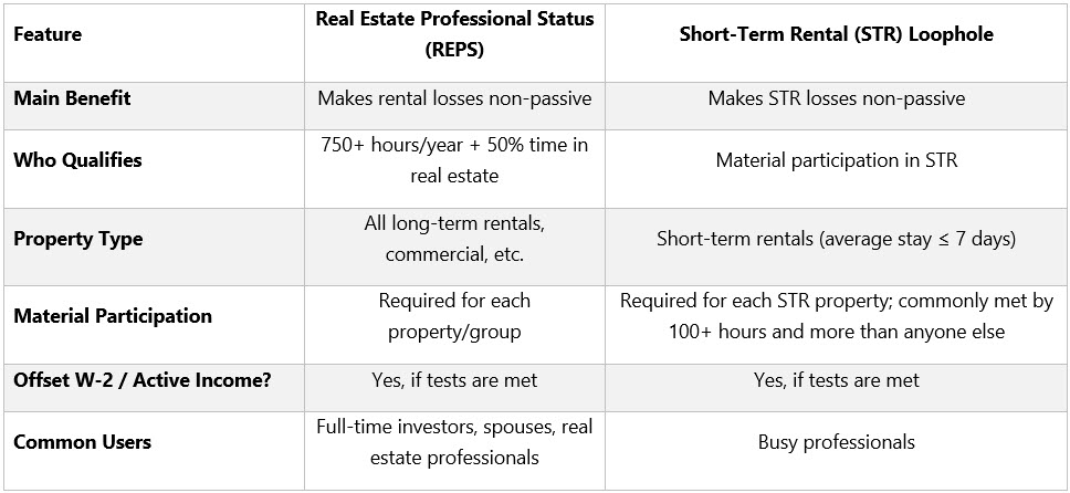 Side by side comparison