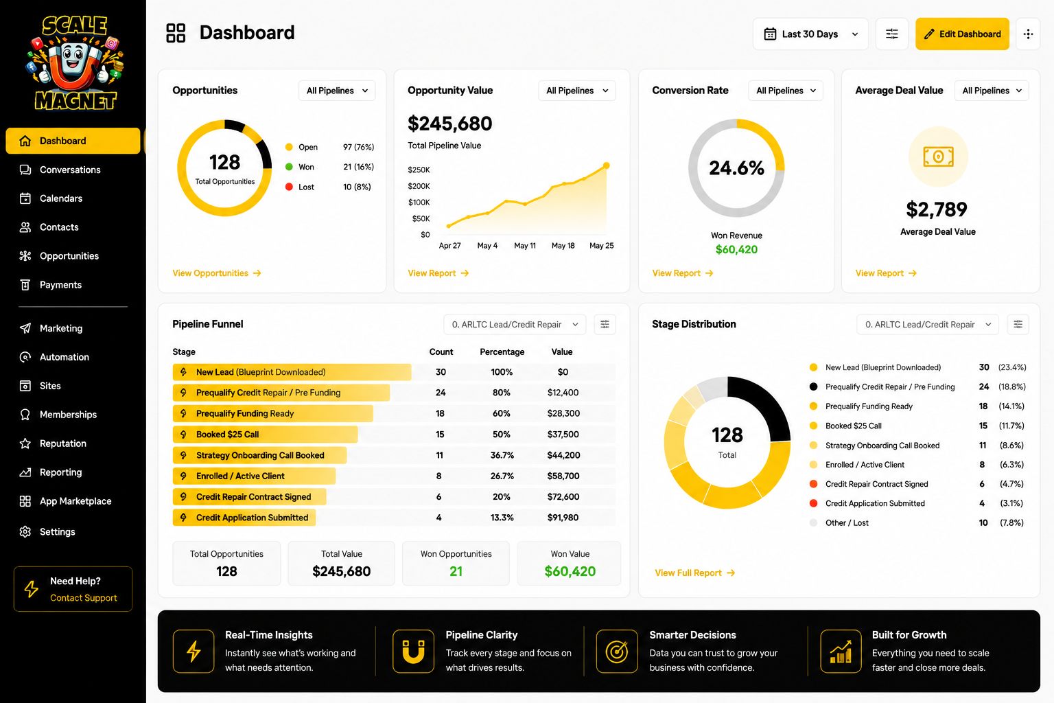 Scale Magnet CRM dashboard screenshot