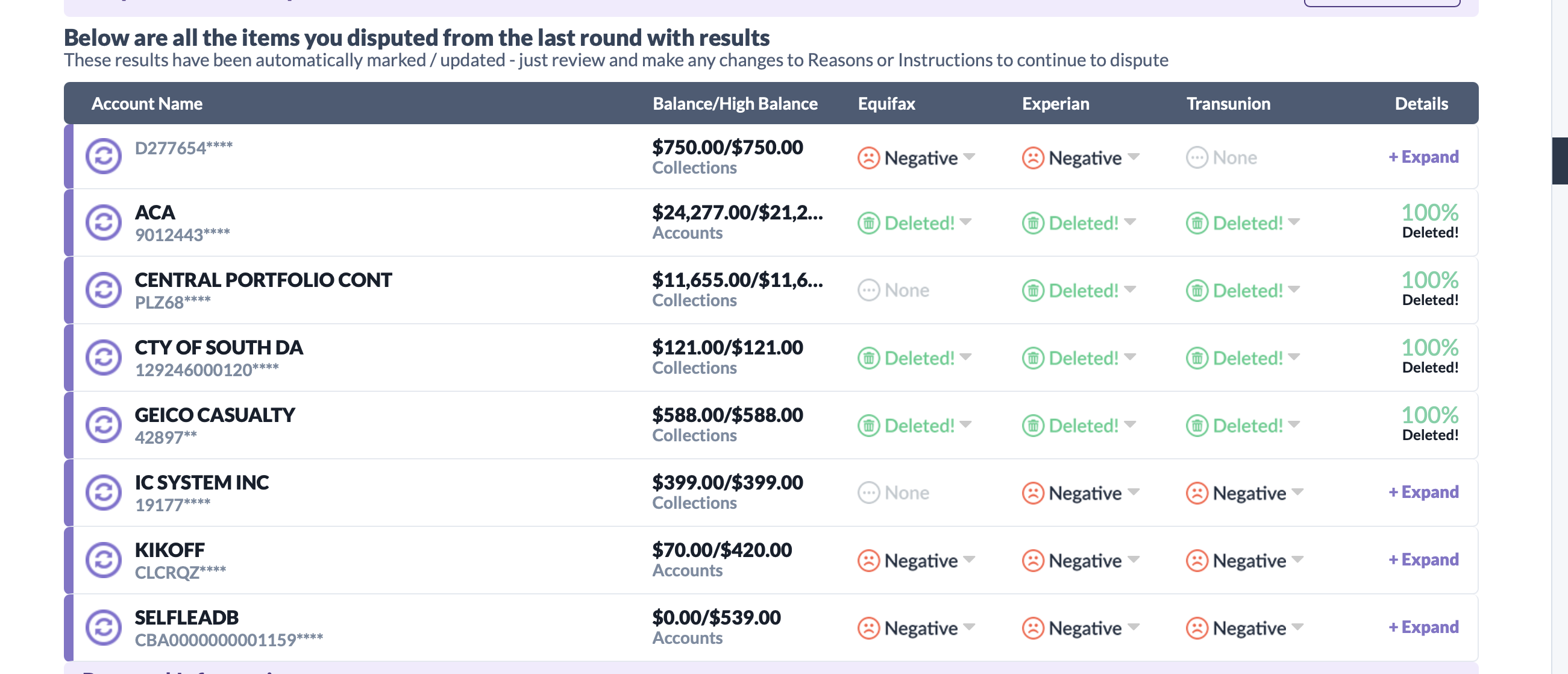 Credit results