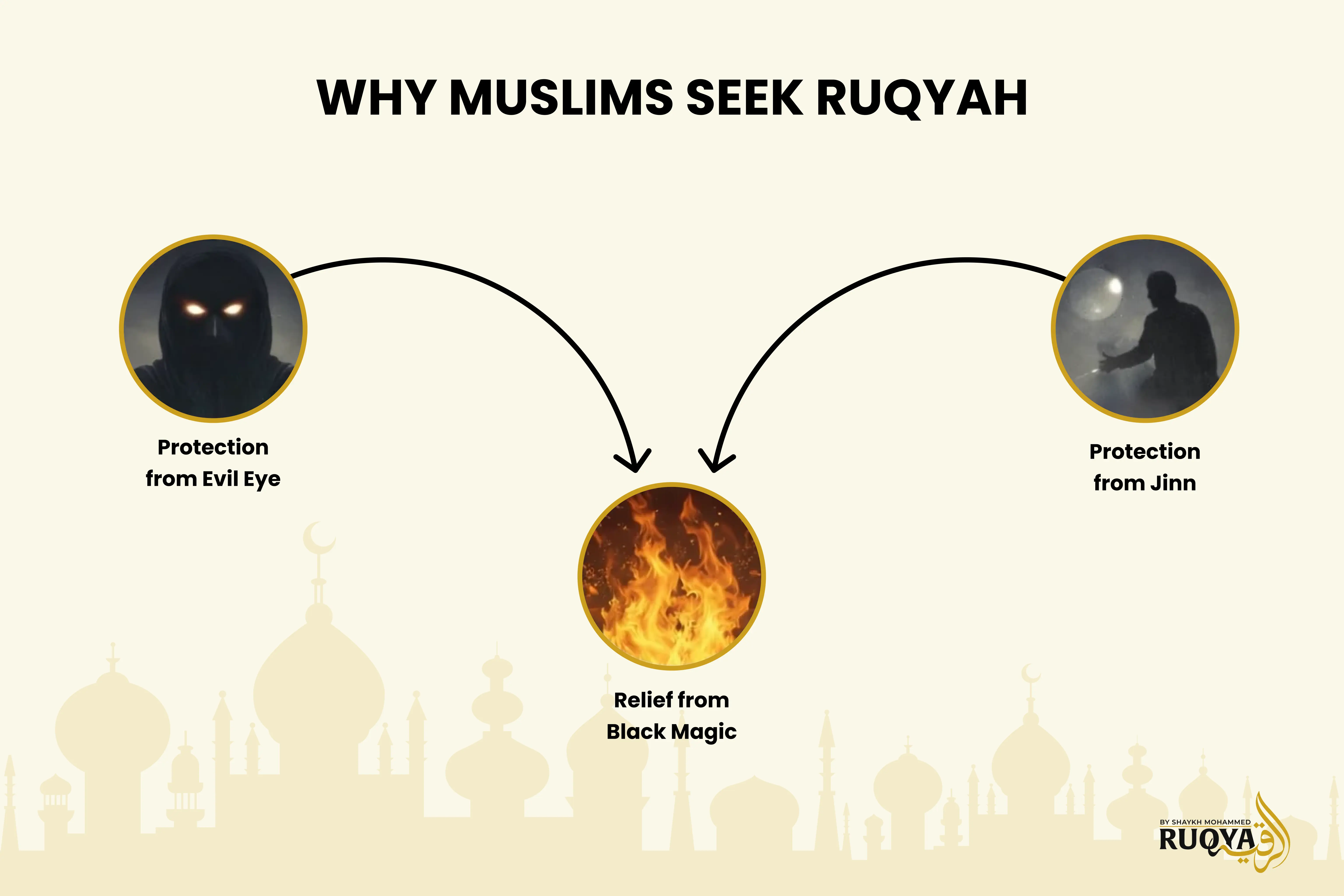 Why Muslims Seek Ruqyah
