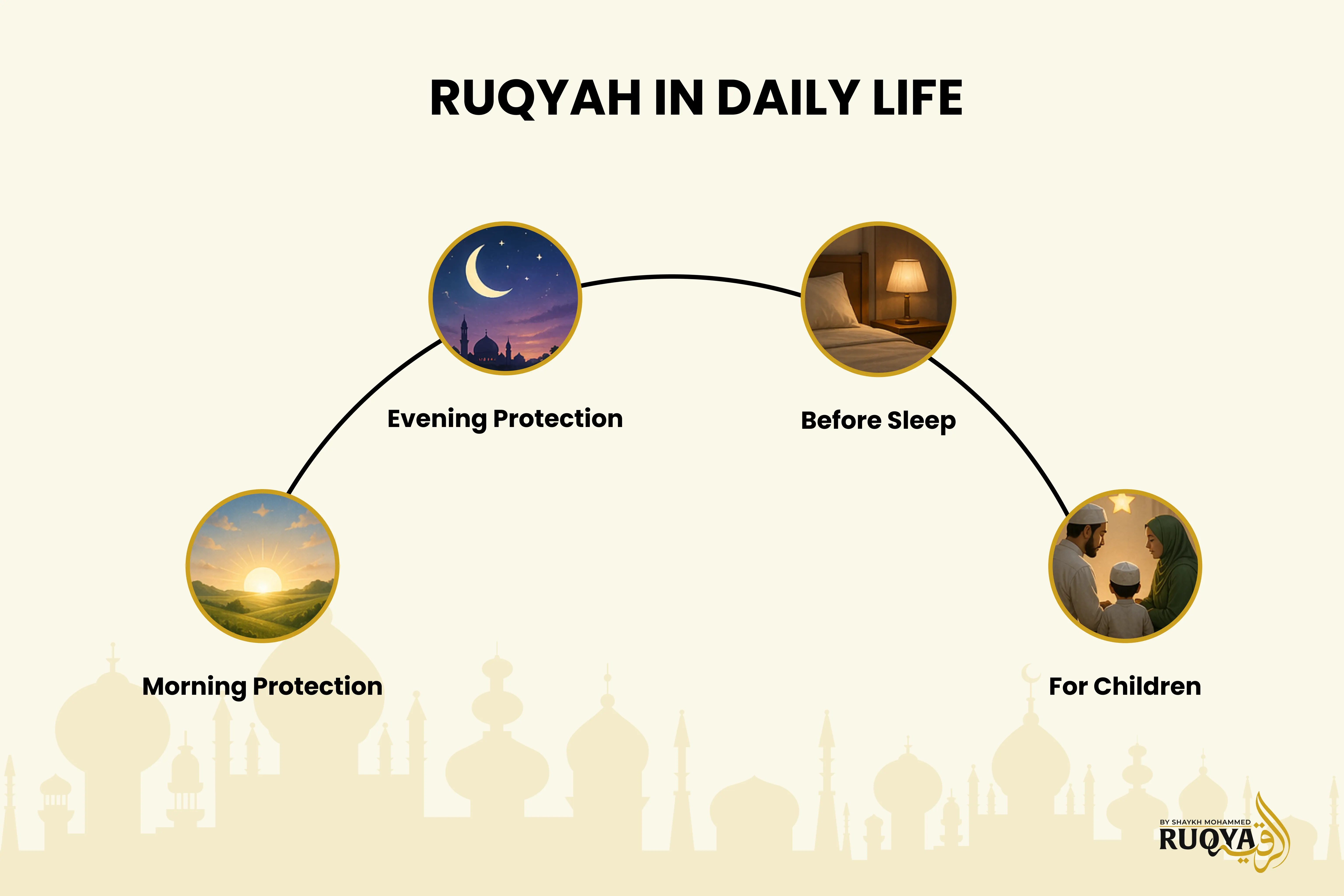 Ruqyah in Daily Life