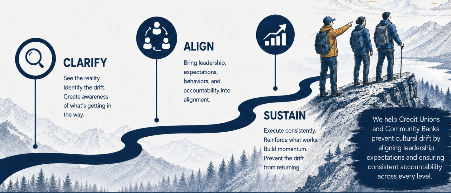 The Perspective Mentoring path: Clarify, Align, Sustain