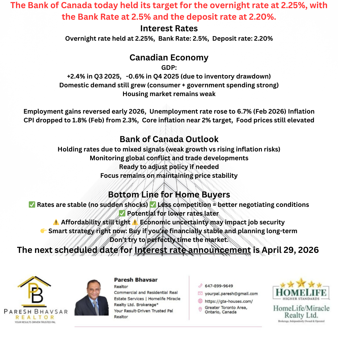 Interest Rest Announcement