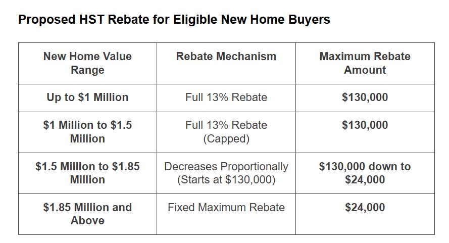 Ontario Expanding HST Rebate to Lower the Cost of New Homes