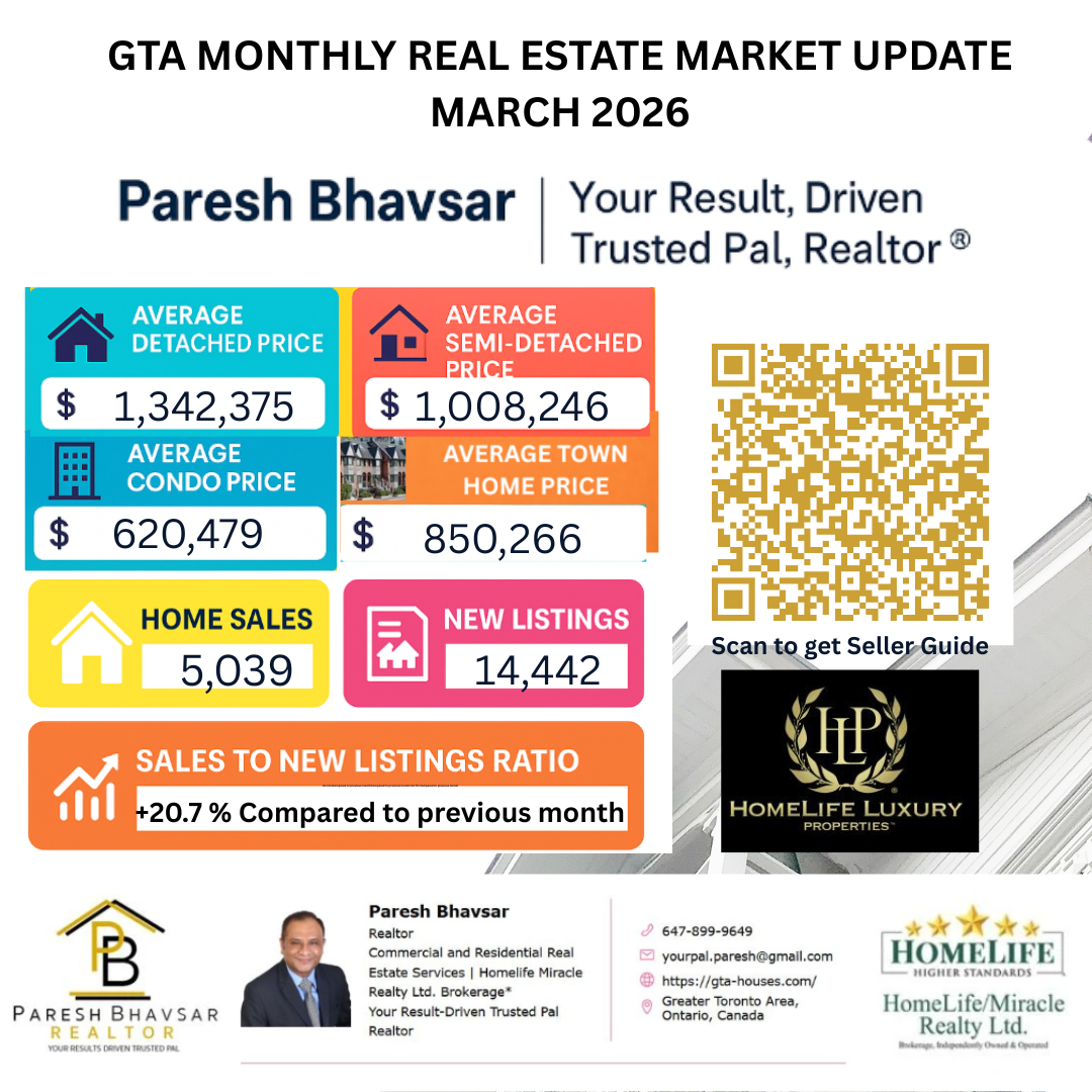 Market Watch March 2026