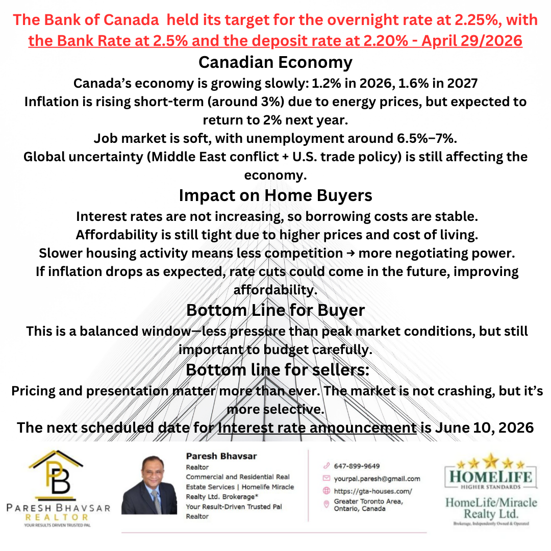 boc-interest-rate