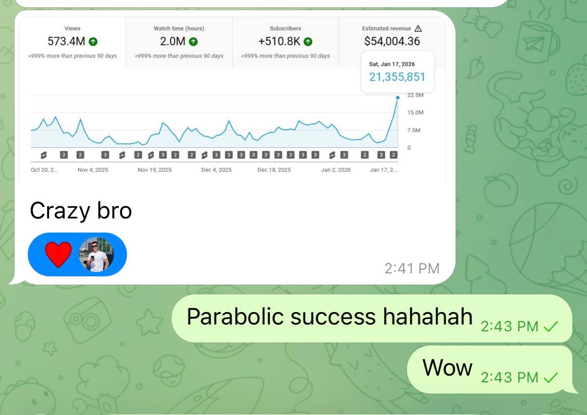 Parabolic 90-day run: 573M views, $54K AdSense