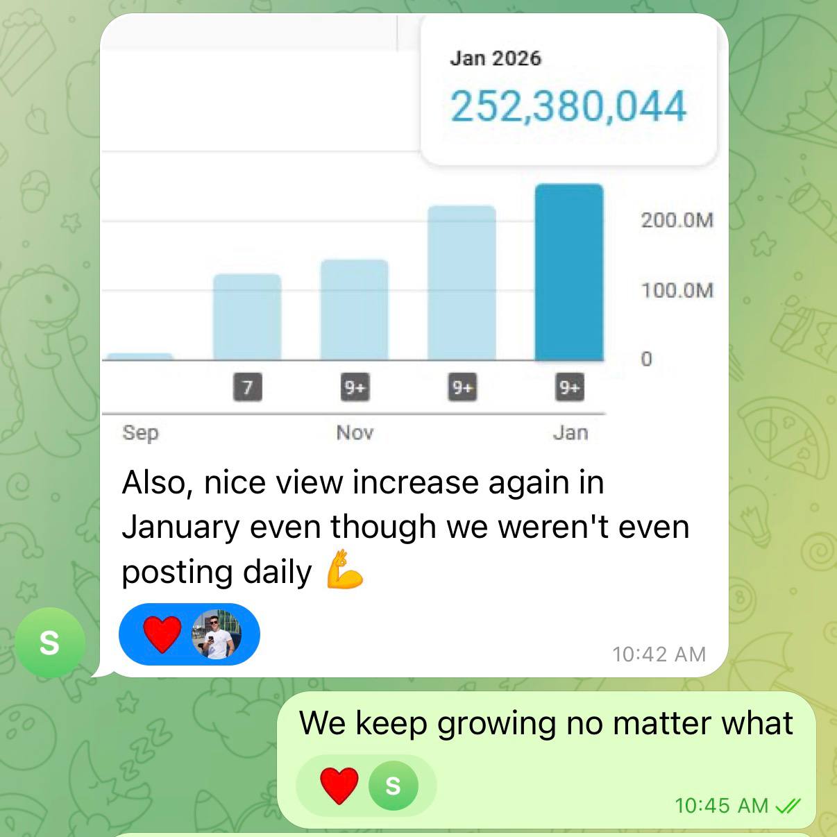 252 million views in January 2026