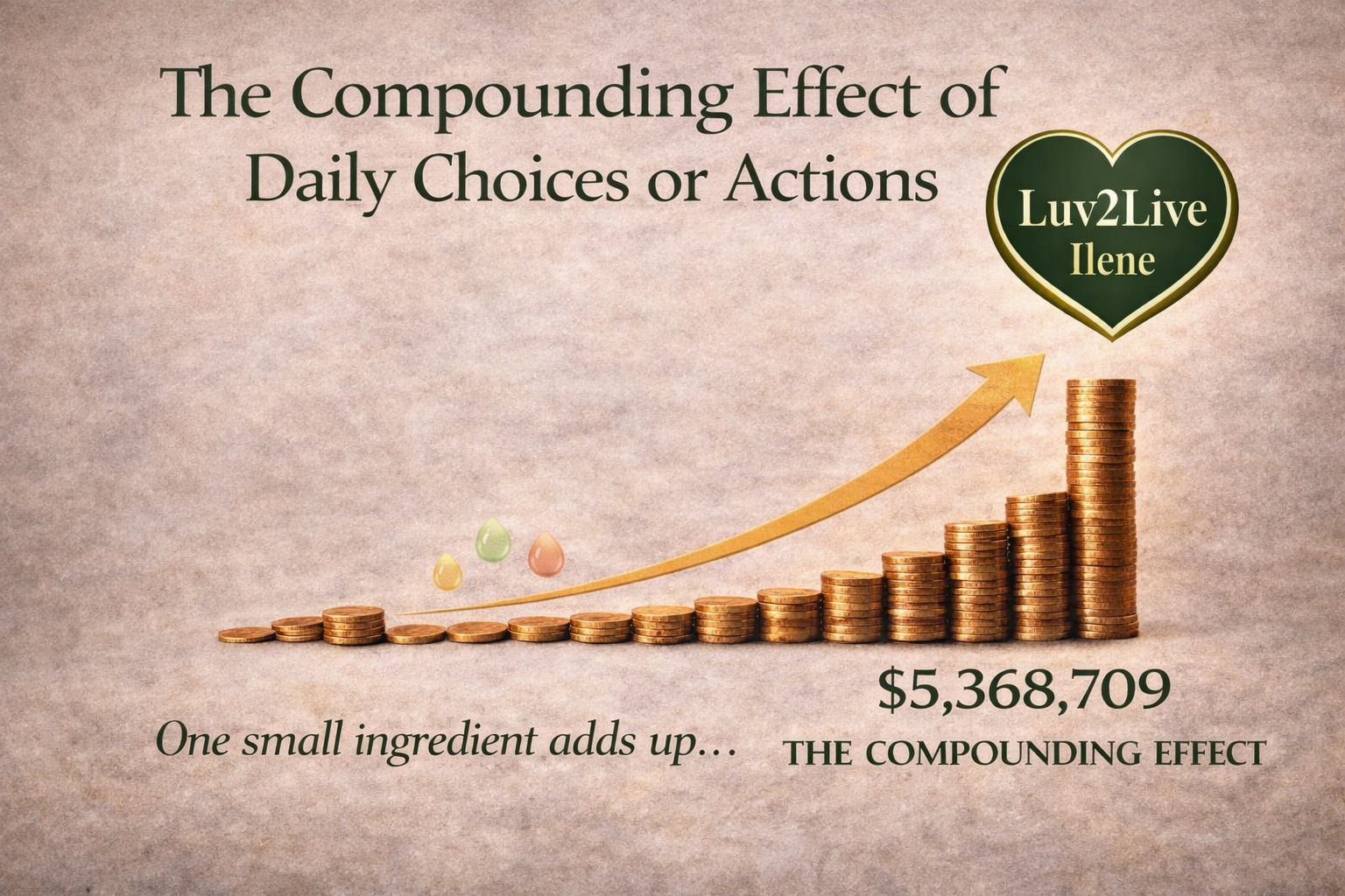 The compounding effect of daily choices and actions — one small ingredient adds up to $5,368,709. The penny doubled daily for 30 days shows how small consistent health changes compound over time — Luv2Live Ilene The compounding effect of daily choices and actions — one small ingredient adds up to $5,368,709. The penny doubled daily for 30 days shows how small consistent health changes compound over time — Luv2Live Ilene