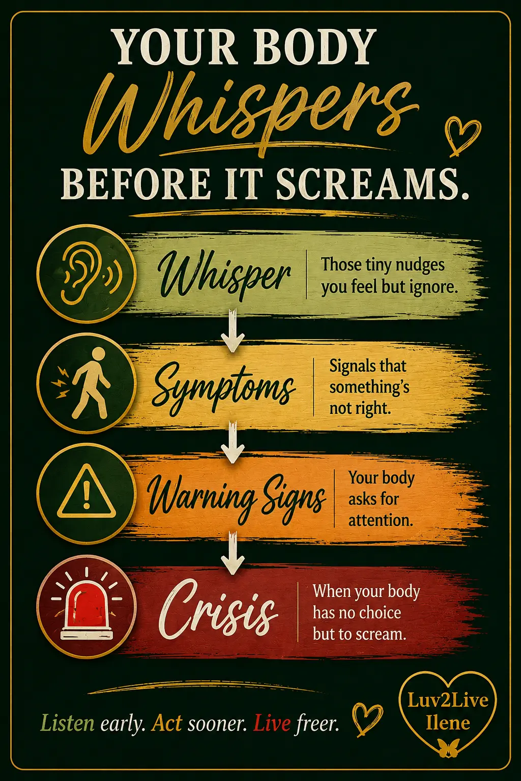 your body whispers these are symptoms if you ignore them they escalate to a scream and crisis