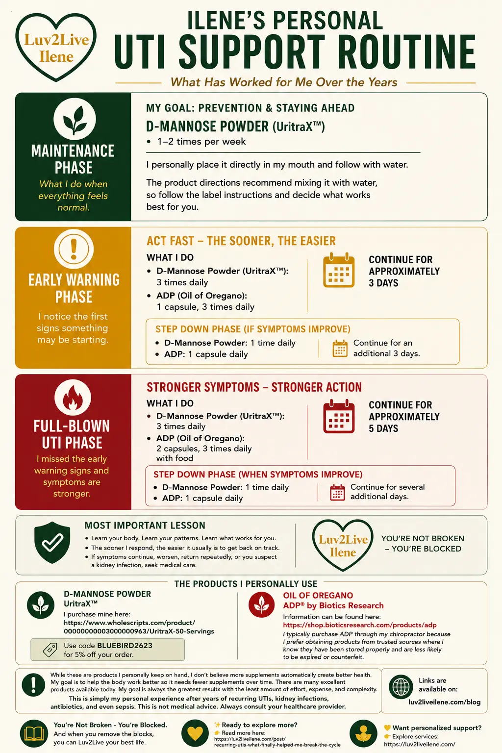 system for addressing utis long term 