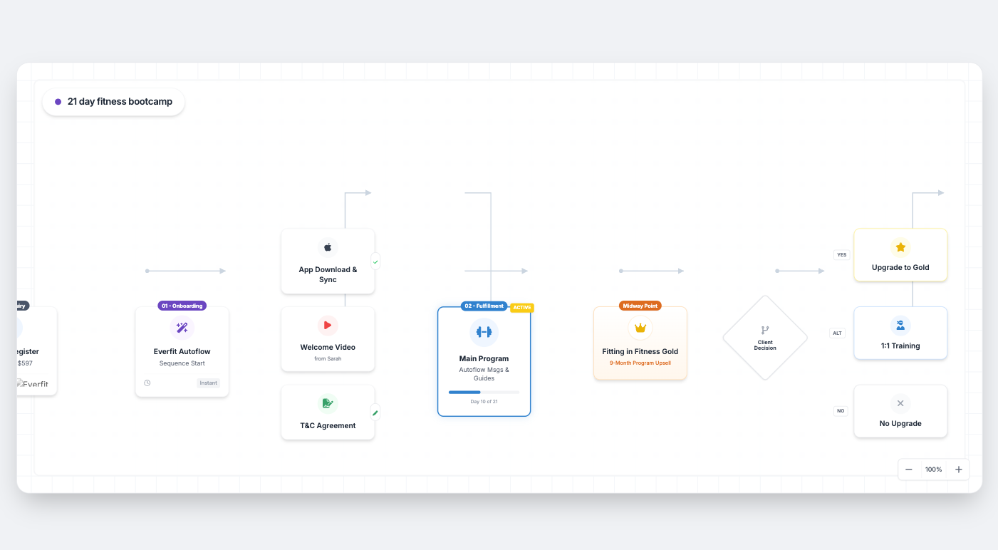 Four distinct service pipelines built inside the CRM