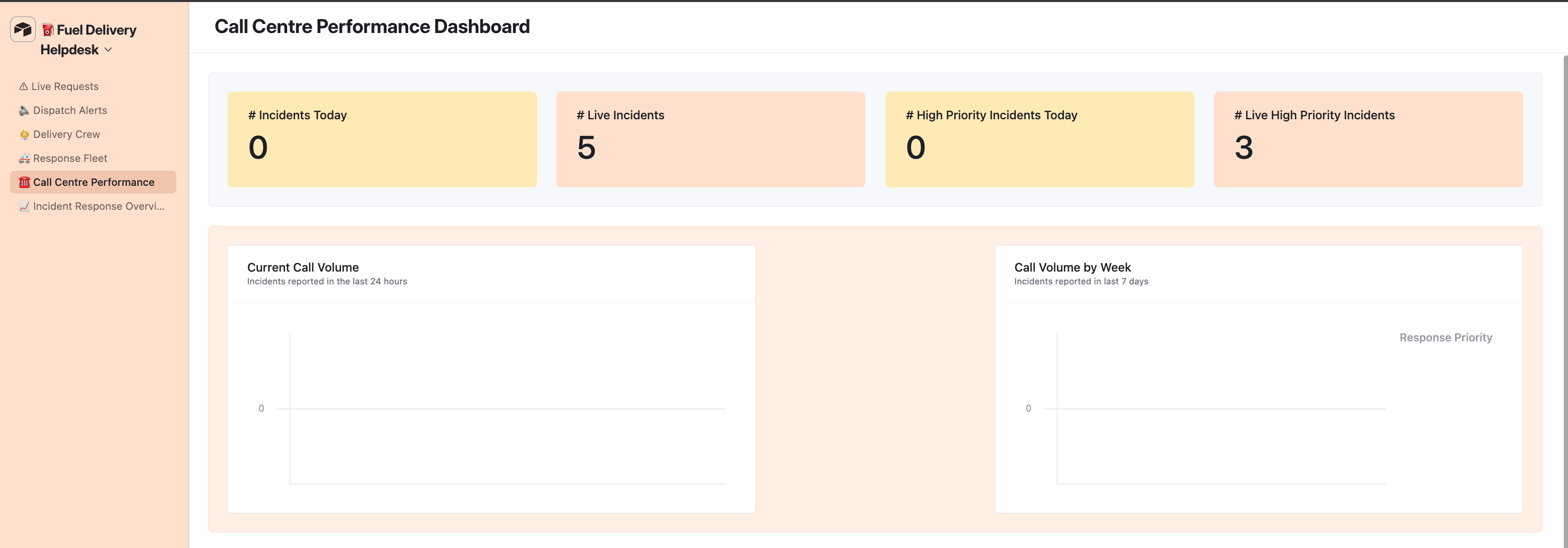 Management rollup dashboard aggregating deliveries, calls, and risk reports