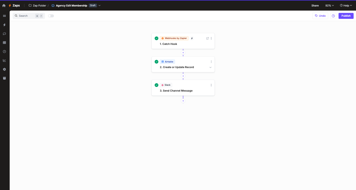 Zapier automation syncing cancellations between Circle and Airtable