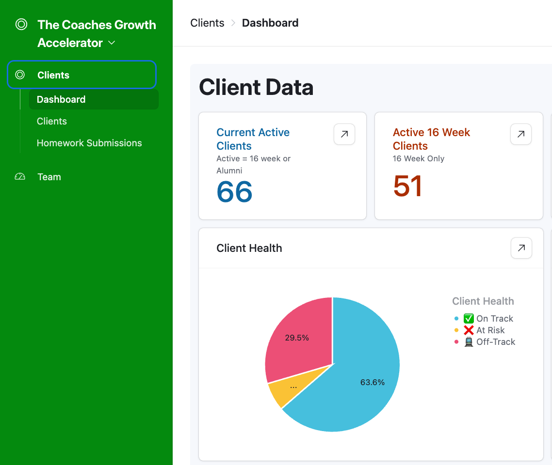 Three dashboards built off one linked database