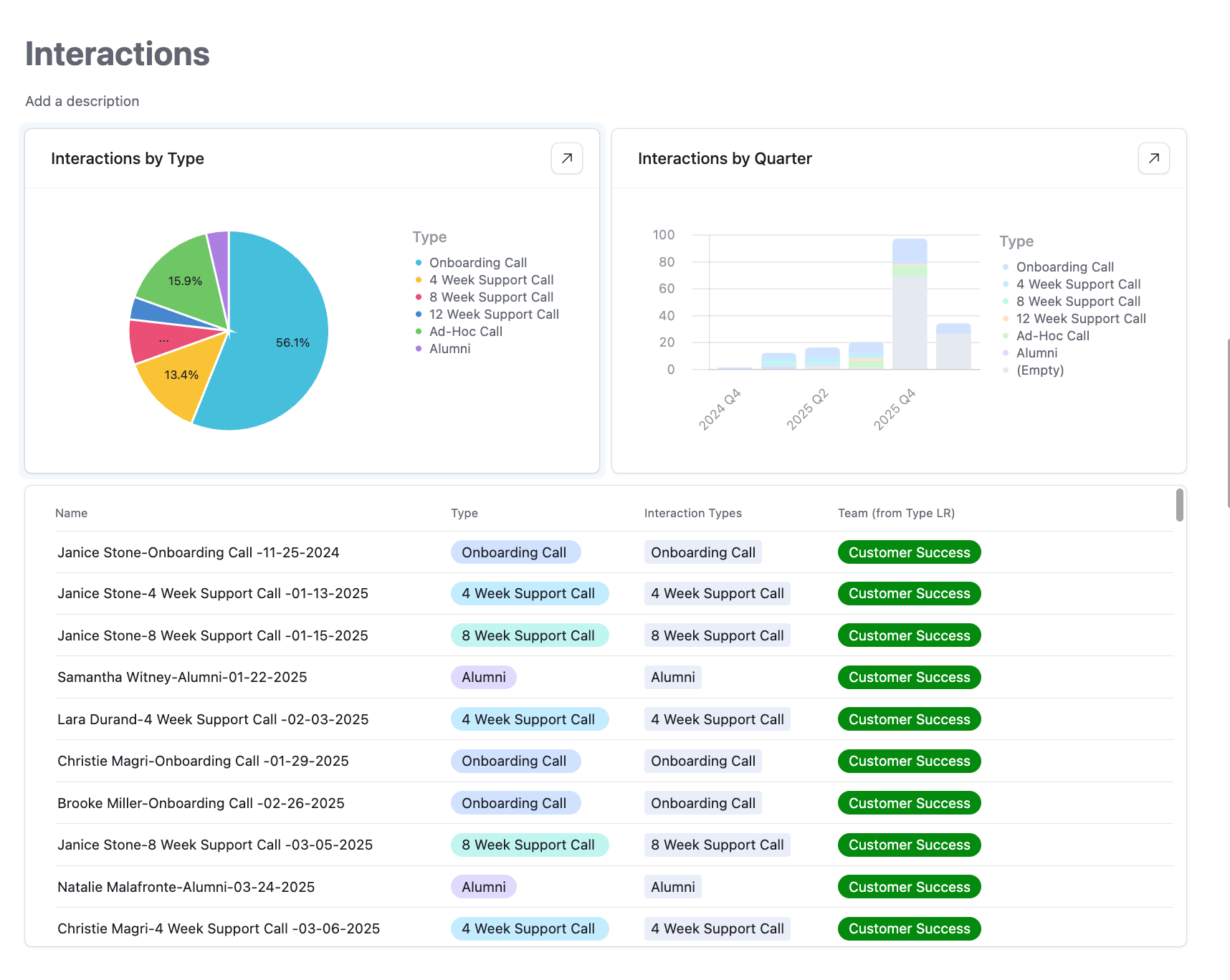 Full interaction history logged on the linked client record