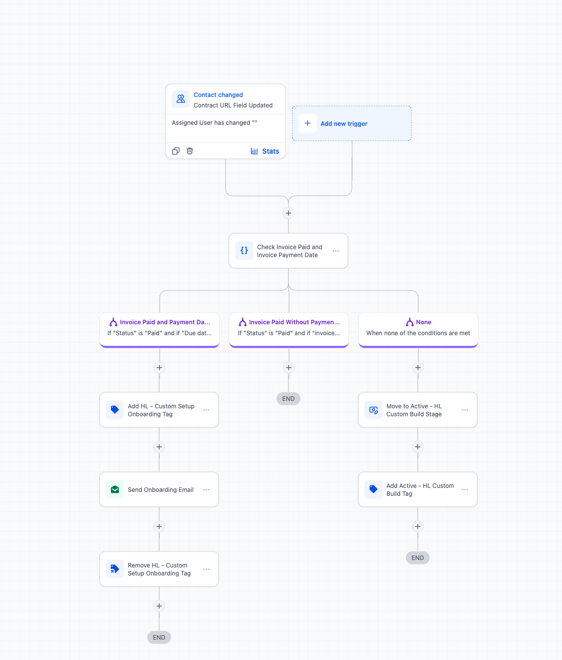 Onboarding workflow gated on a signed contract, not payment