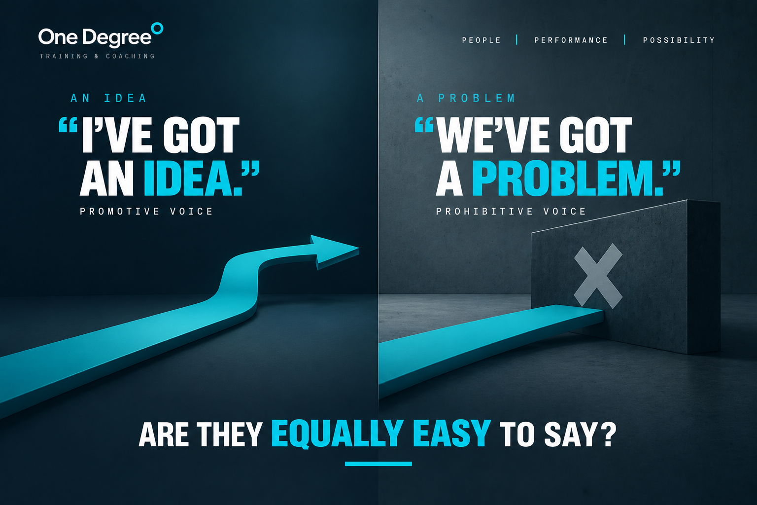 One Degree graphic comparing two forms of employee voice. “I’ve got an idea” is shown with a clear teal path representing promotive voice, while “We’ve got a problem” meets a barrier representing prohibitive voice. The graphic asks: “Are they equally easy to say?”