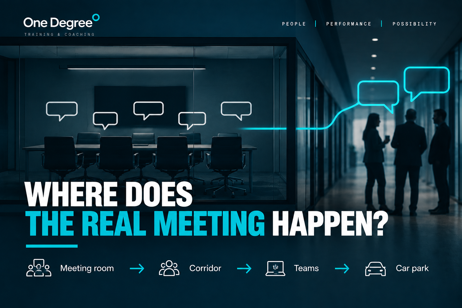 One Degree graphic showing a quiet meeting room and colleagues talking afterwards in a corridor, illustrating how the real disagreement can happen after a meeting rather than during it. Text reads: “Where does the real meeting happen?” with Meeting room → Corridor → Teams → Car park.