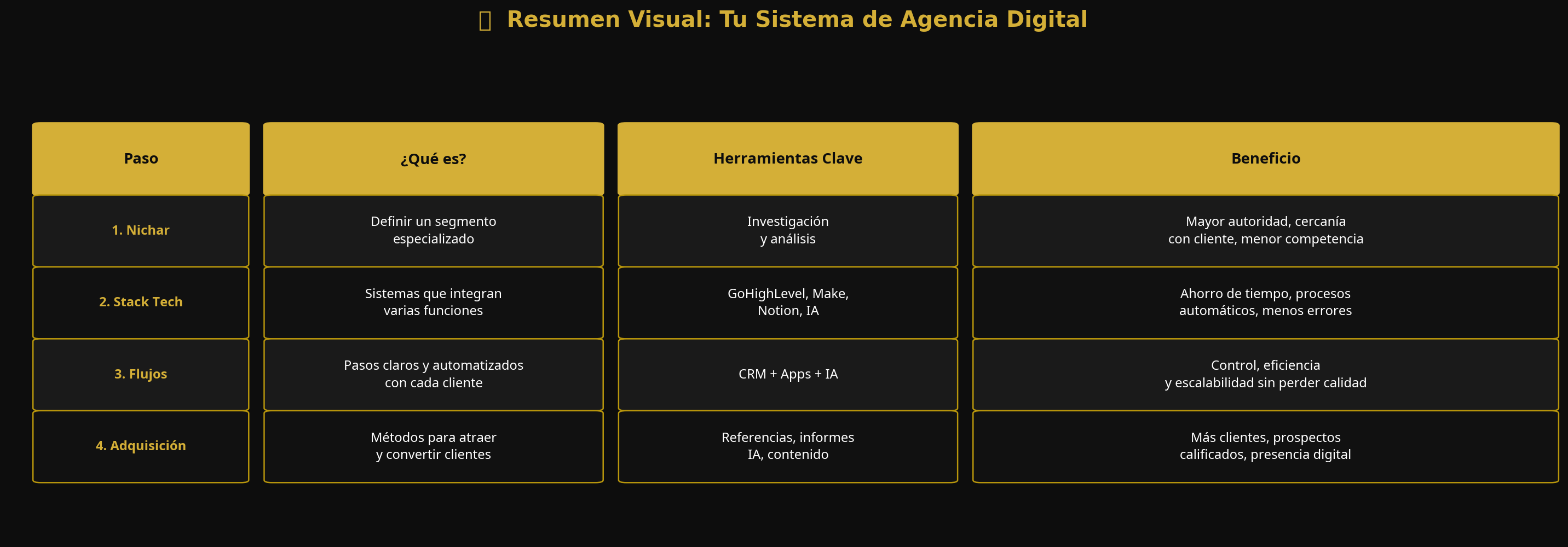 tabla highlevel comparativa tabla highlevel comparativa