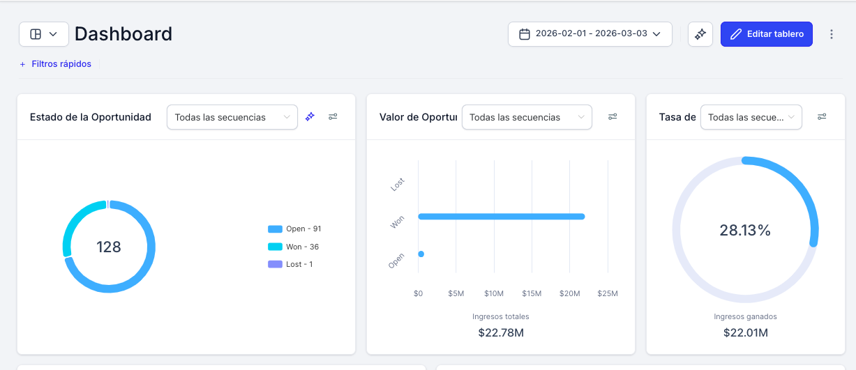 Resultados del sistema