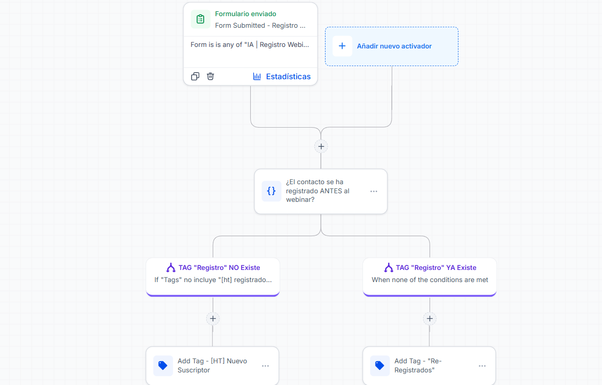 Constructor de automatizaciones y flujos de seguimiento